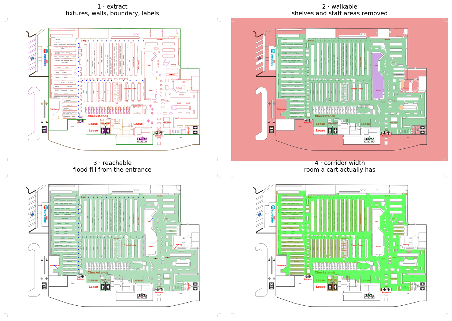 Visual pipeline that converts store guides into routable maps