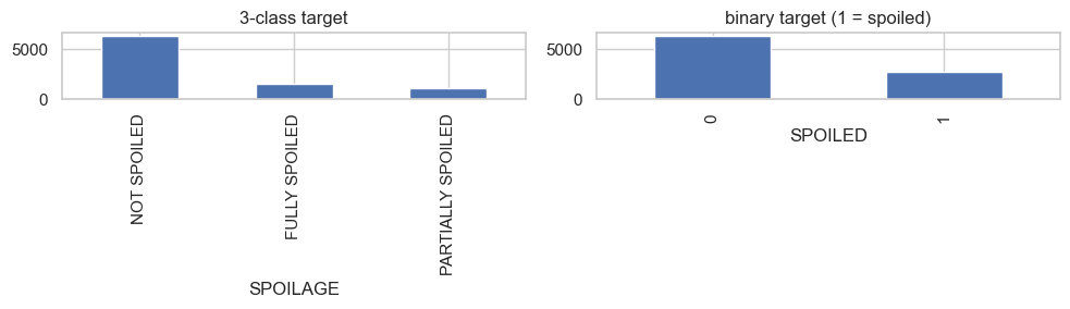 Distribution of the three crew sequence outcomes